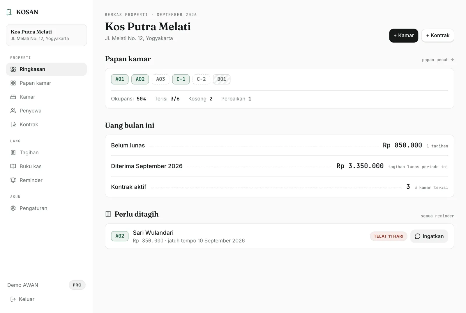 Ringkasan properti KOSAN dengan papan kamar dan ledger uang